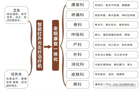 红外光光灸**机.png
