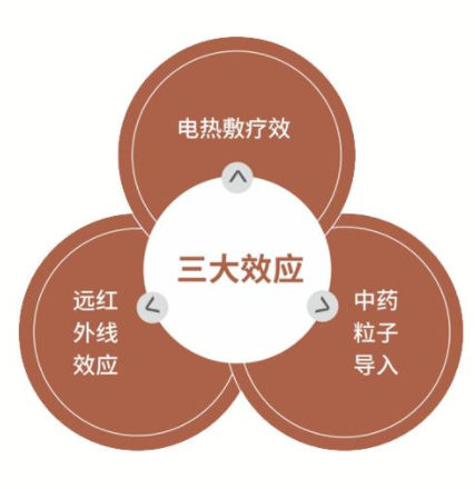 中医封包理疗包.png