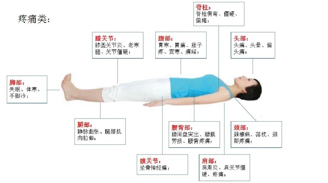 全自动恒温蜡疗机.jpg