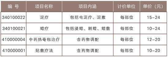 矿物中药蜡泥疗法.png
